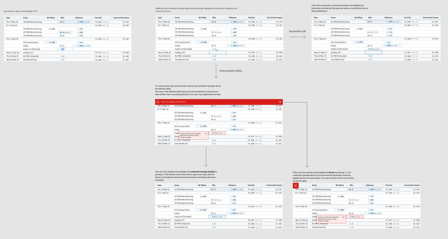 UI flow showing successful and unsuccessful server call handling with error banners and contextual tooltips