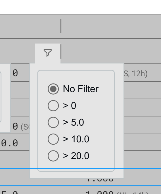 Basis point filter with radio options for No Filter, greater than 0, 5, 10, and 20